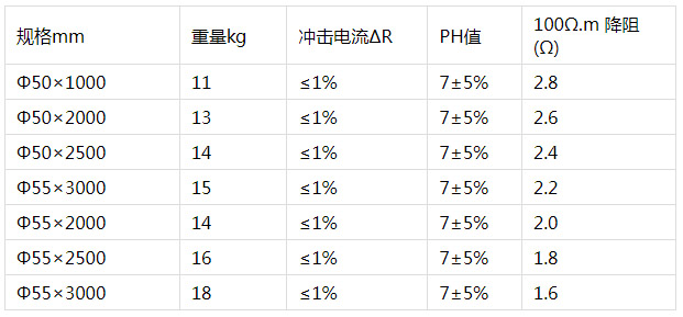 電解離子接地極參數.jpg